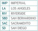 Bản đồ vùng dịch vụ tại California