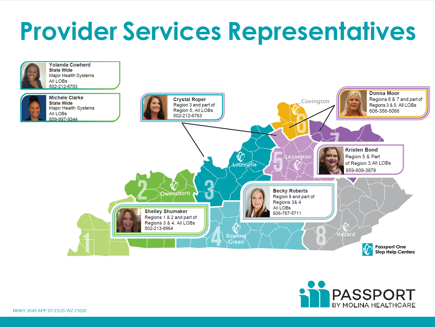 KY Provider Service Rep Map